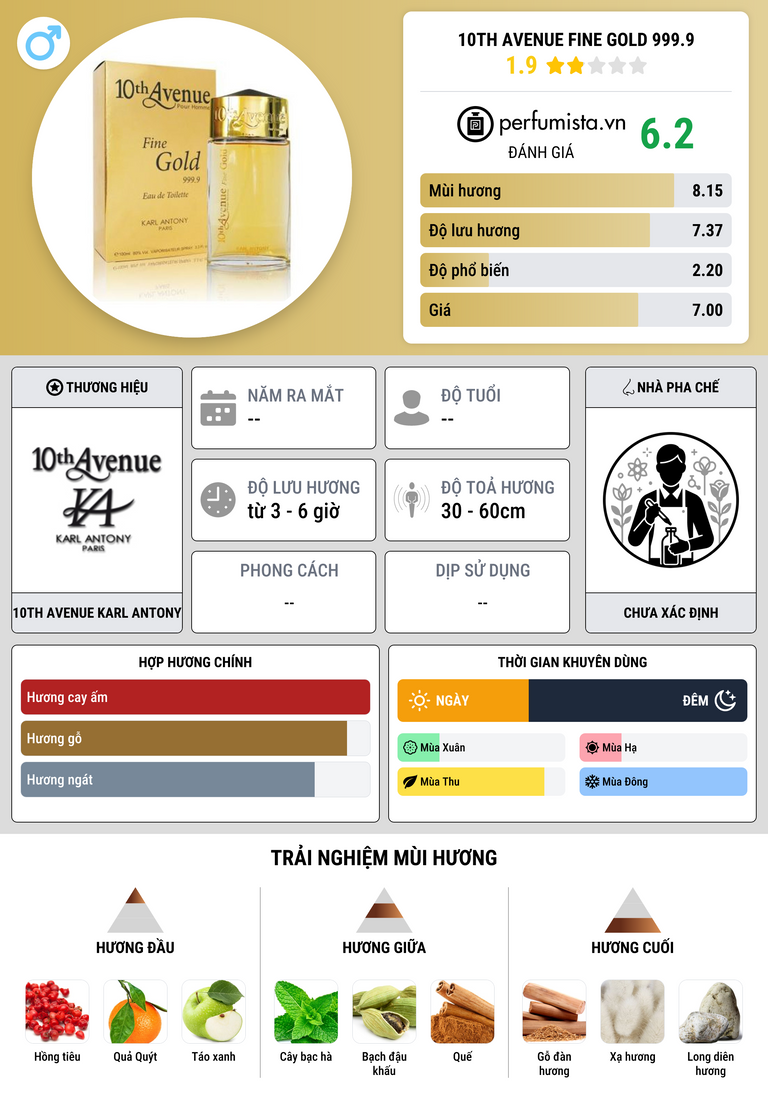 Thông tin chi tiết 10th Avenue Fine Gold 999.9