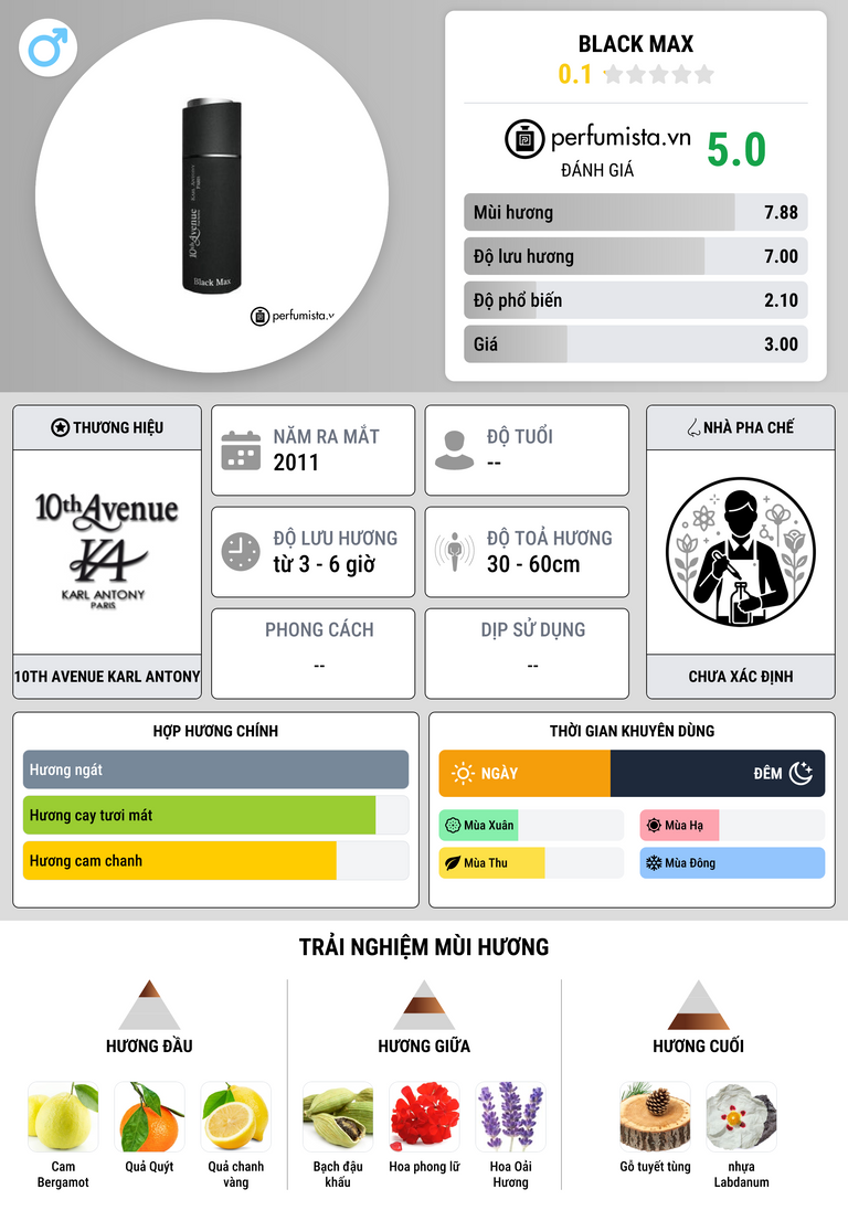 Thông tin chi tiết Black Max