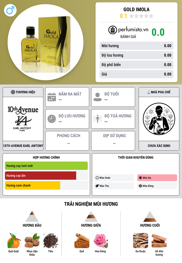 Thông tin chi tiết Gold Imola