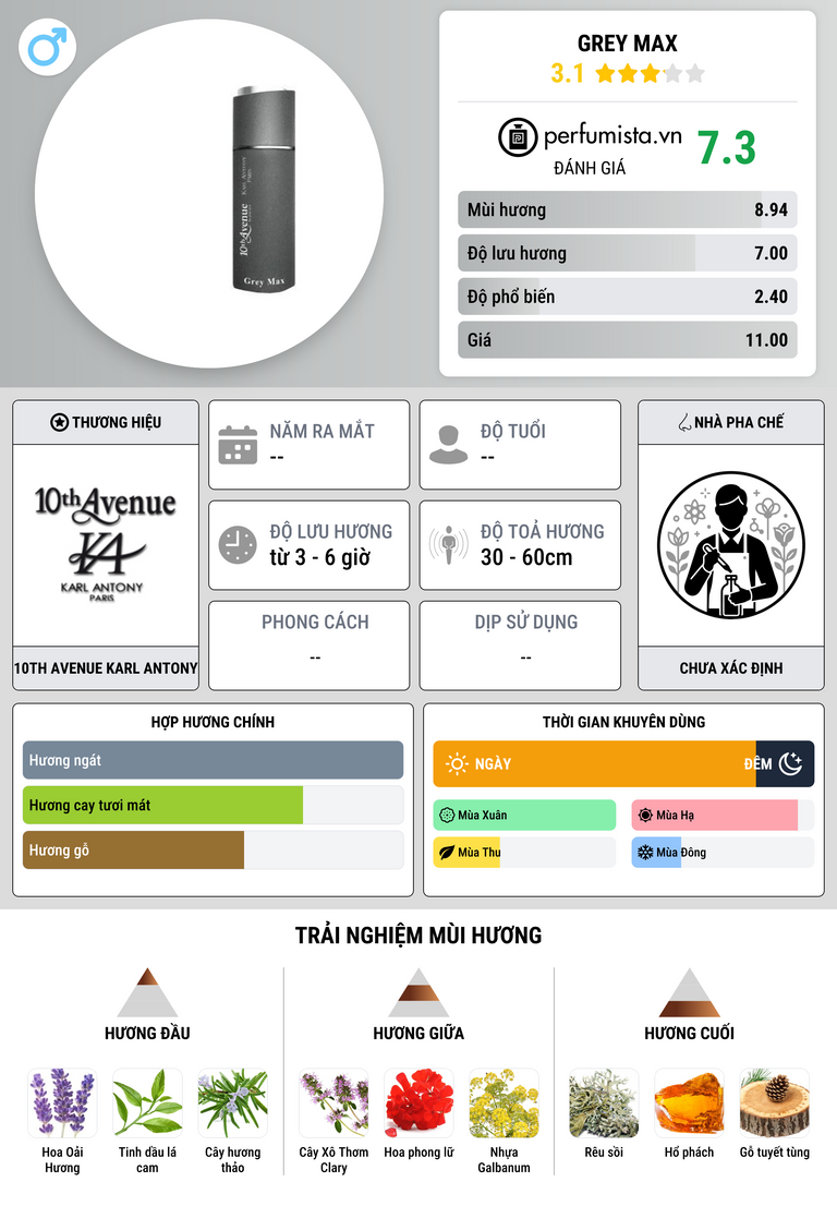Thông tin chi tiết Grey Max