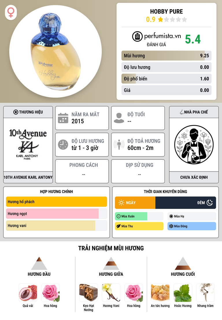 Thông tin chi tiết Hobby Pure