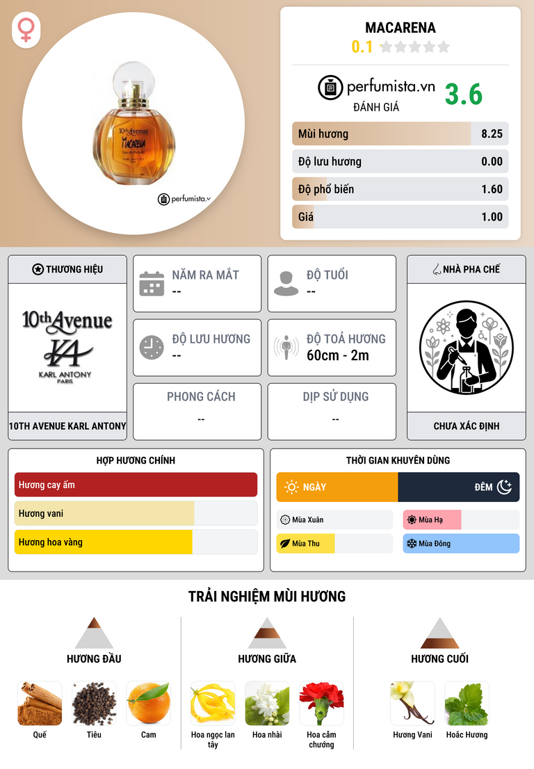 Thông tin chi tiết Macarena
