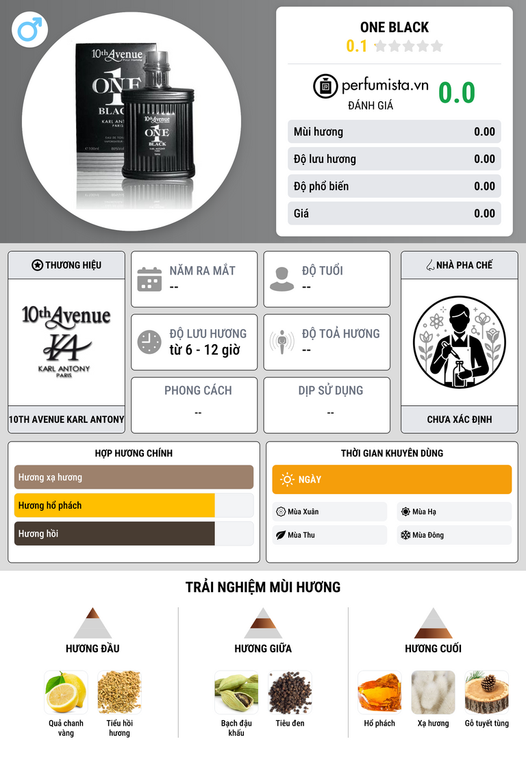 Thông tin chi tiết One Black