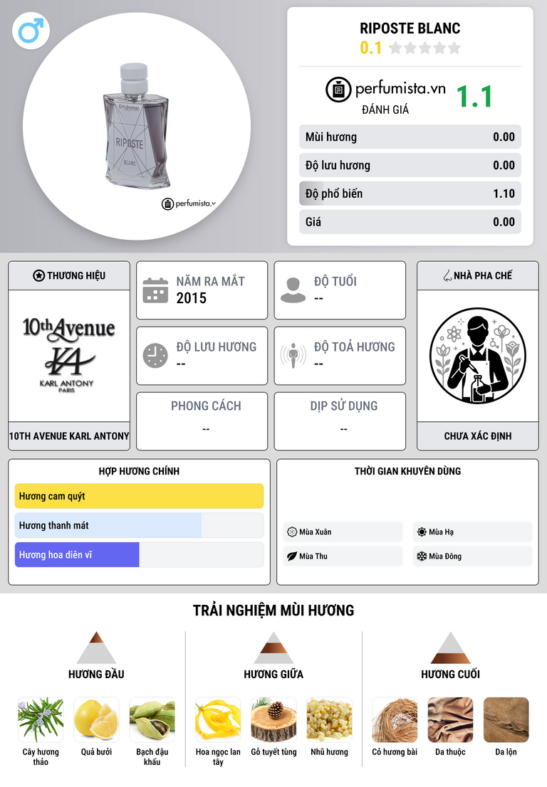 Thông tin chi tiết Riposte Blanc