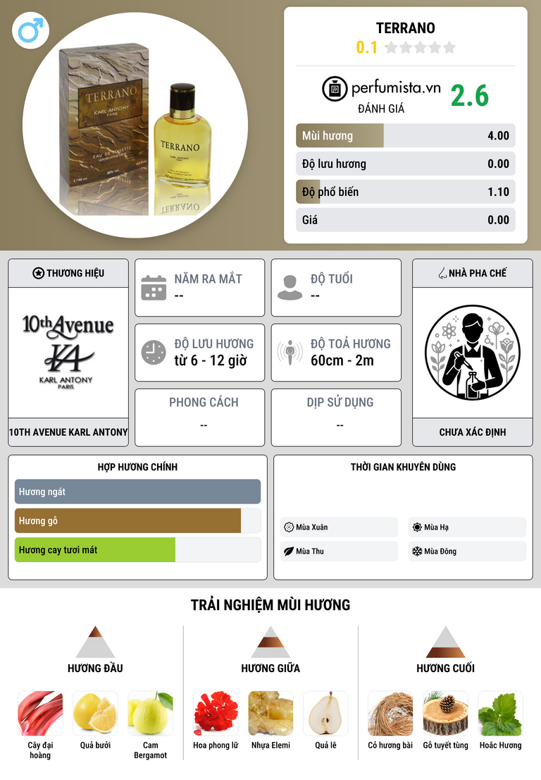 Thông tin chi tiết Terrano