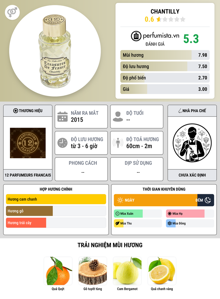 Thông tin chi tiết Chantilly