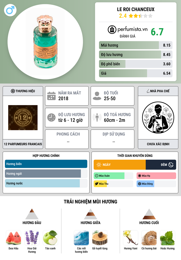 Thông tin chi tiết Le Roi Chanceux