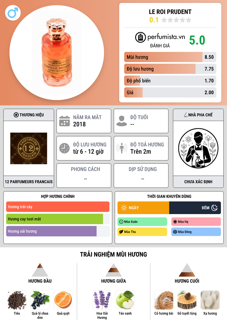 Thông tin chi tiết Le Roi Prudent