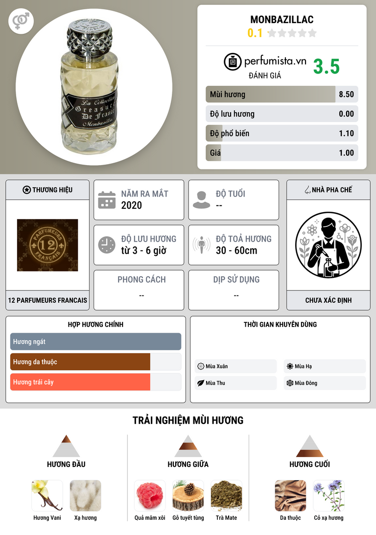Thông tin chi tiết Monbazillac