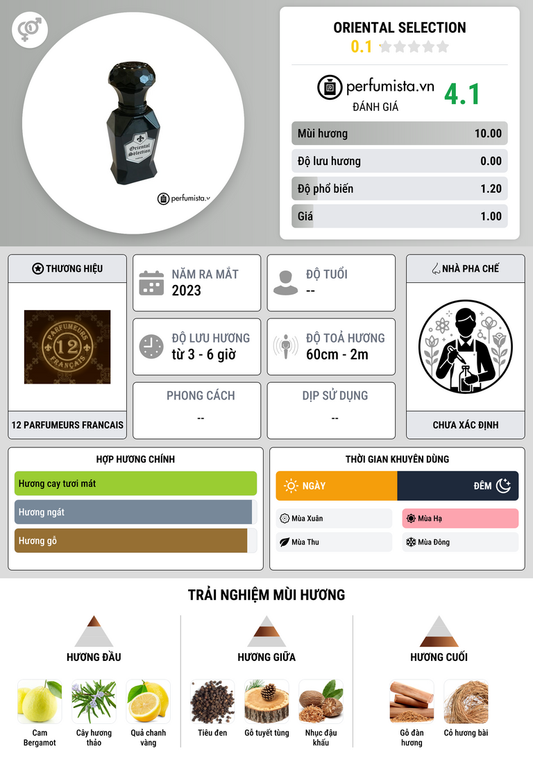 Thông tin chi tiết Oriental Selection