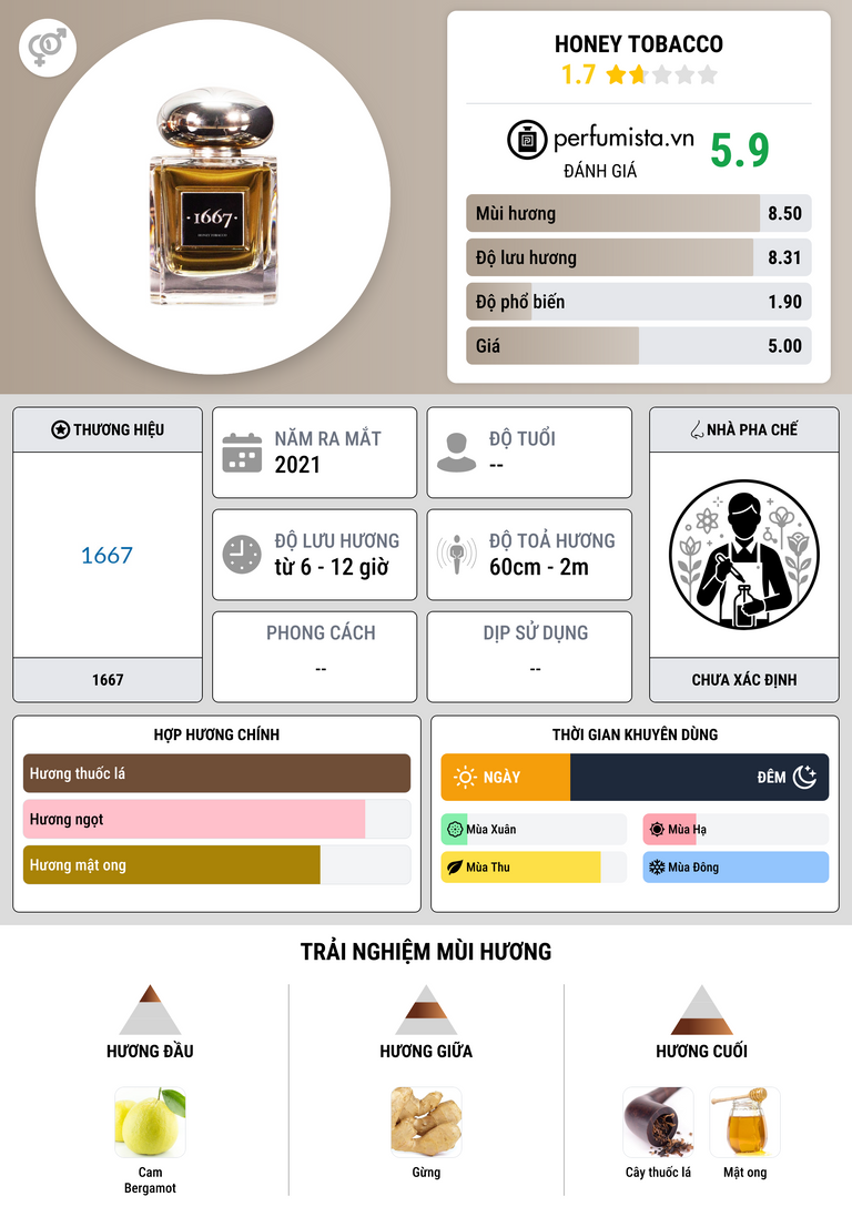 Thông tin chi tiết Honey Tobacco
