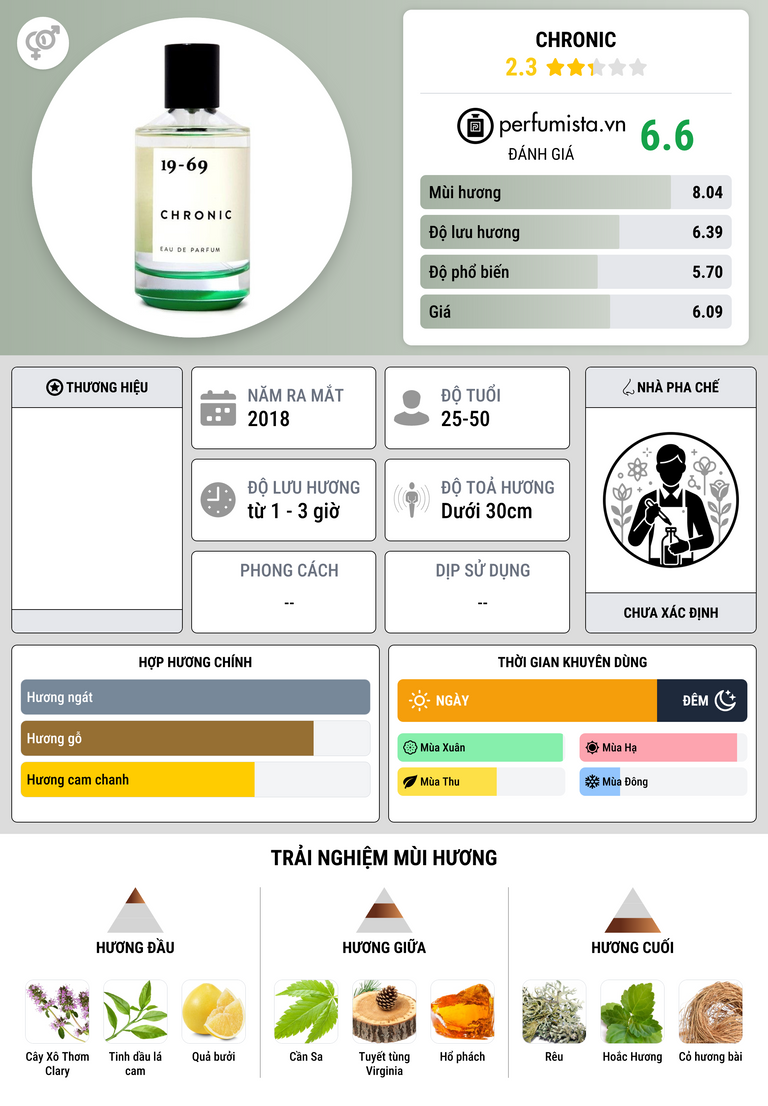 Thông tin chi tiết Chronic