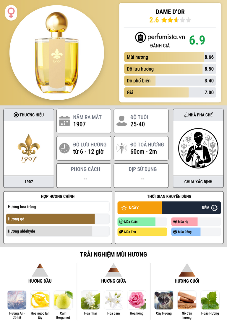 Thông tin chi tiết Dame D’Or