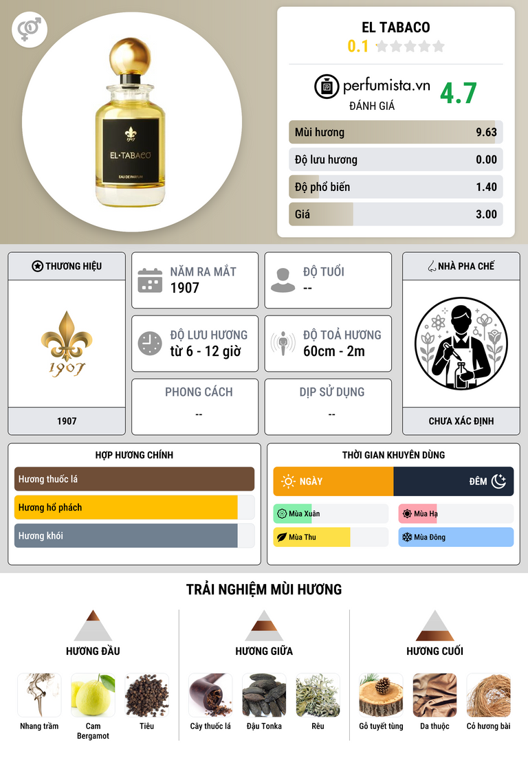 Thông tin chi tiết El Tabaco