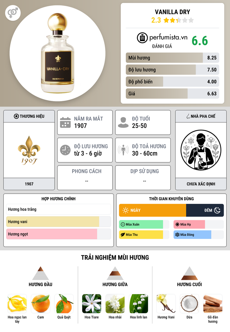 Thông tin chi tiết Vanilla Dry