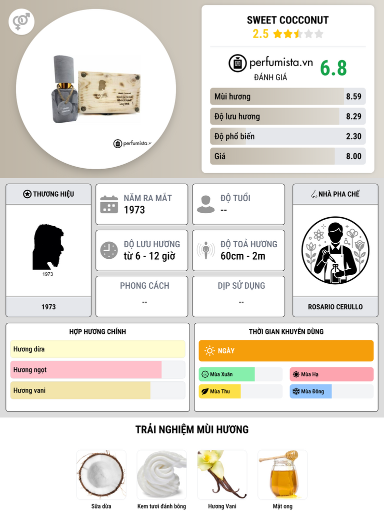 Thông tin chi tiết Sweet Cocconut