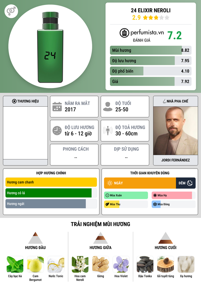 Thông tin chi tiết 24 Elixir Neroli