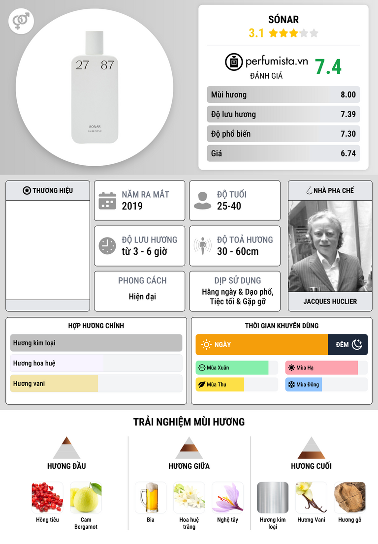 Thông tin chi tiết Sónar
