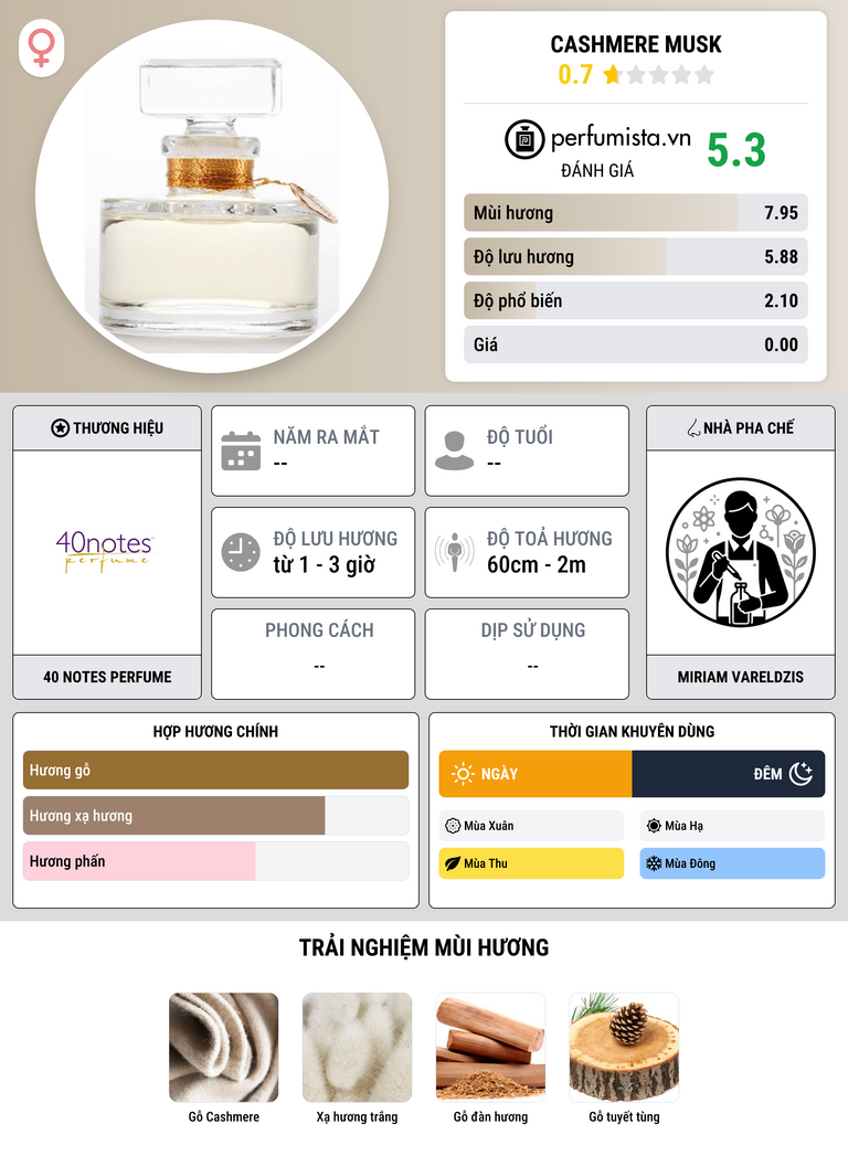 Thông tin chi tiết Cashmere Musk