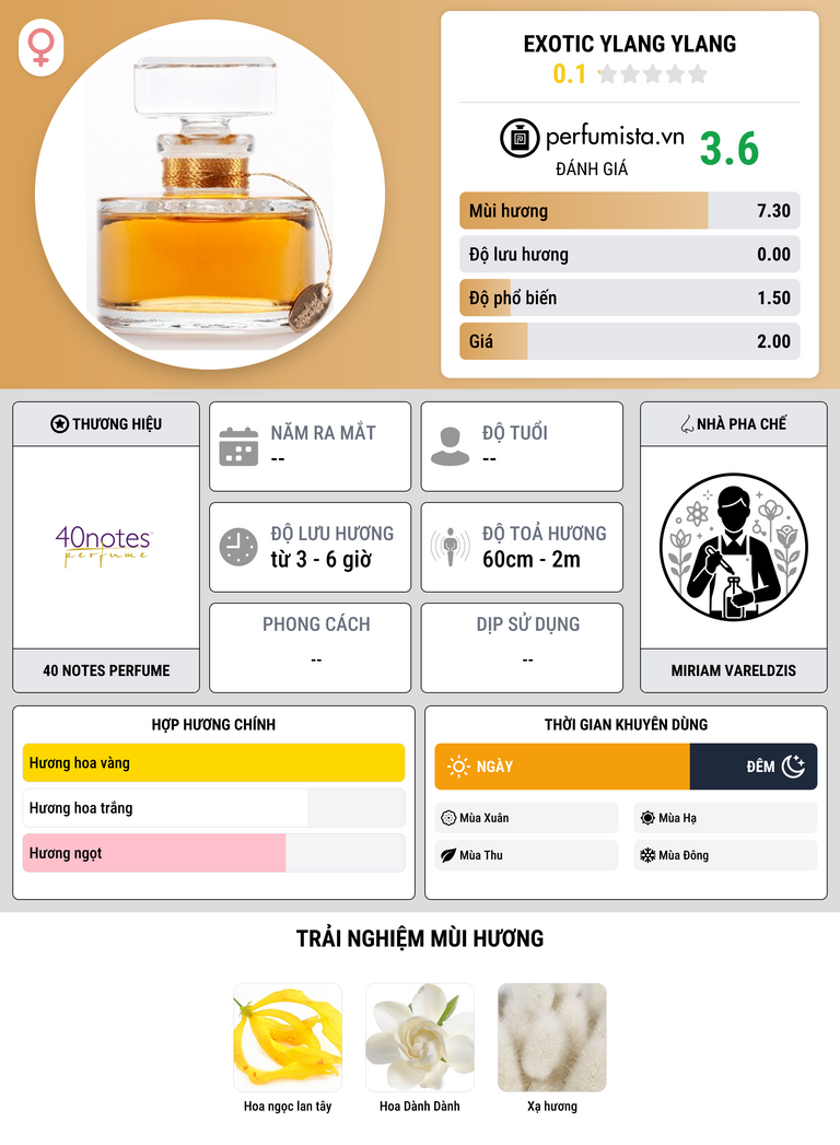 Thông tin chi tiết Exotic Ylang Ylang