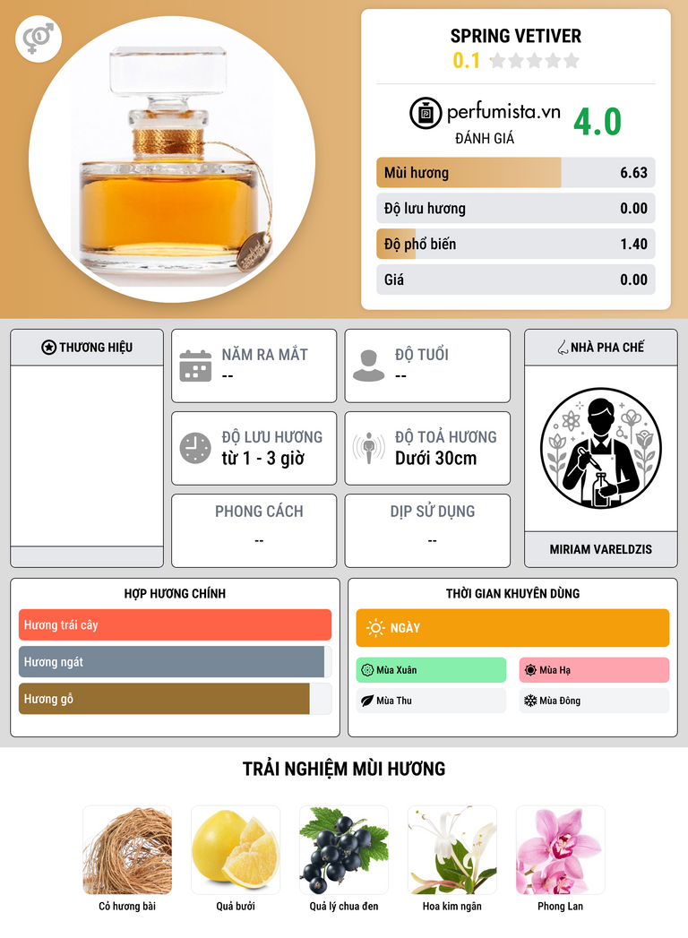 Thông tin chi tiết Spring Vetiver