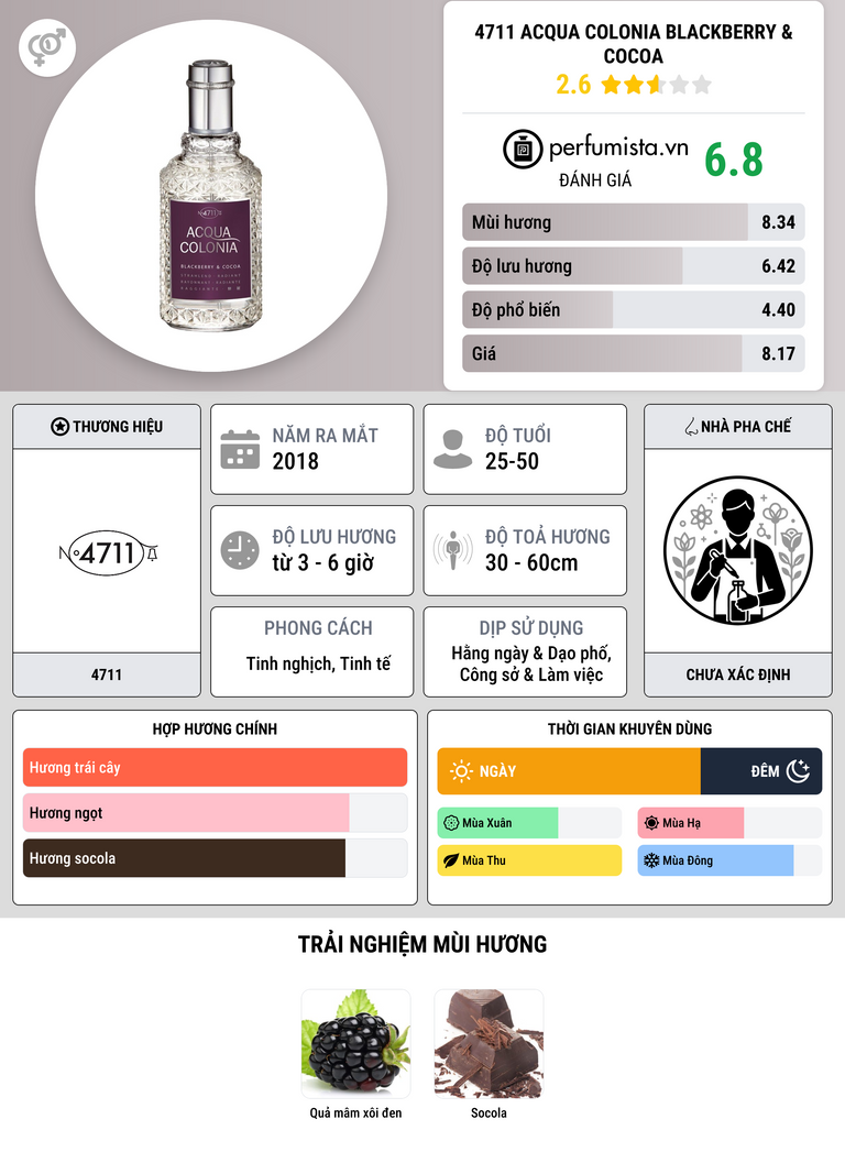 Thông tin chi tiết 4711 Acqua Colonia Blackberry & Cocoa