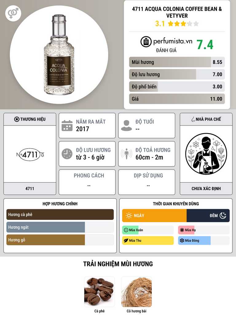 Thông tin chi tiết 4711 Acqua Colonia Coffee Bean & Vetyver