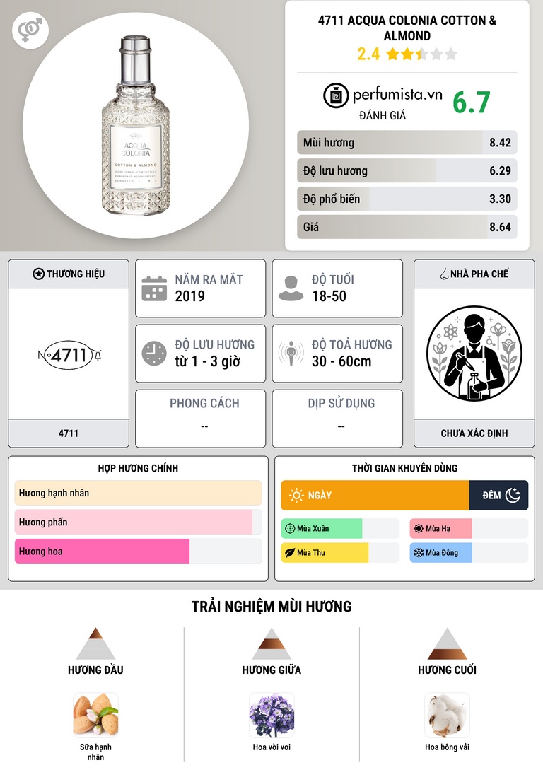 Thông tin chi tiết 4711 Acqua Colonia Cotton & Almond