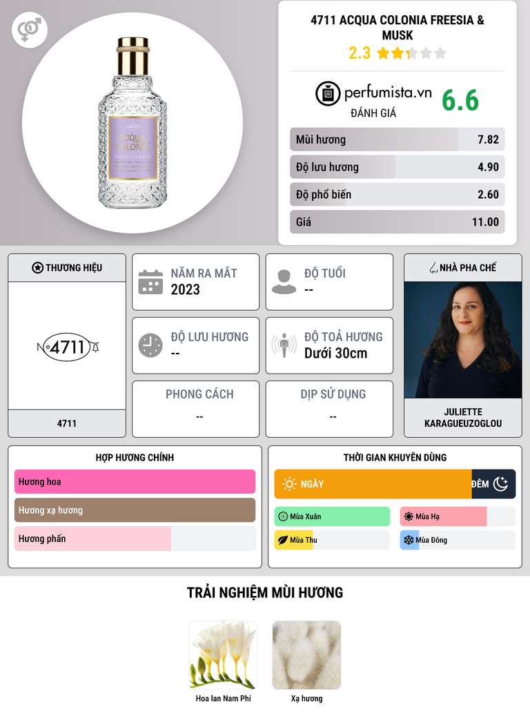 Thông tin chi tiết 4711 Acqua Colonia Freesia & Musk