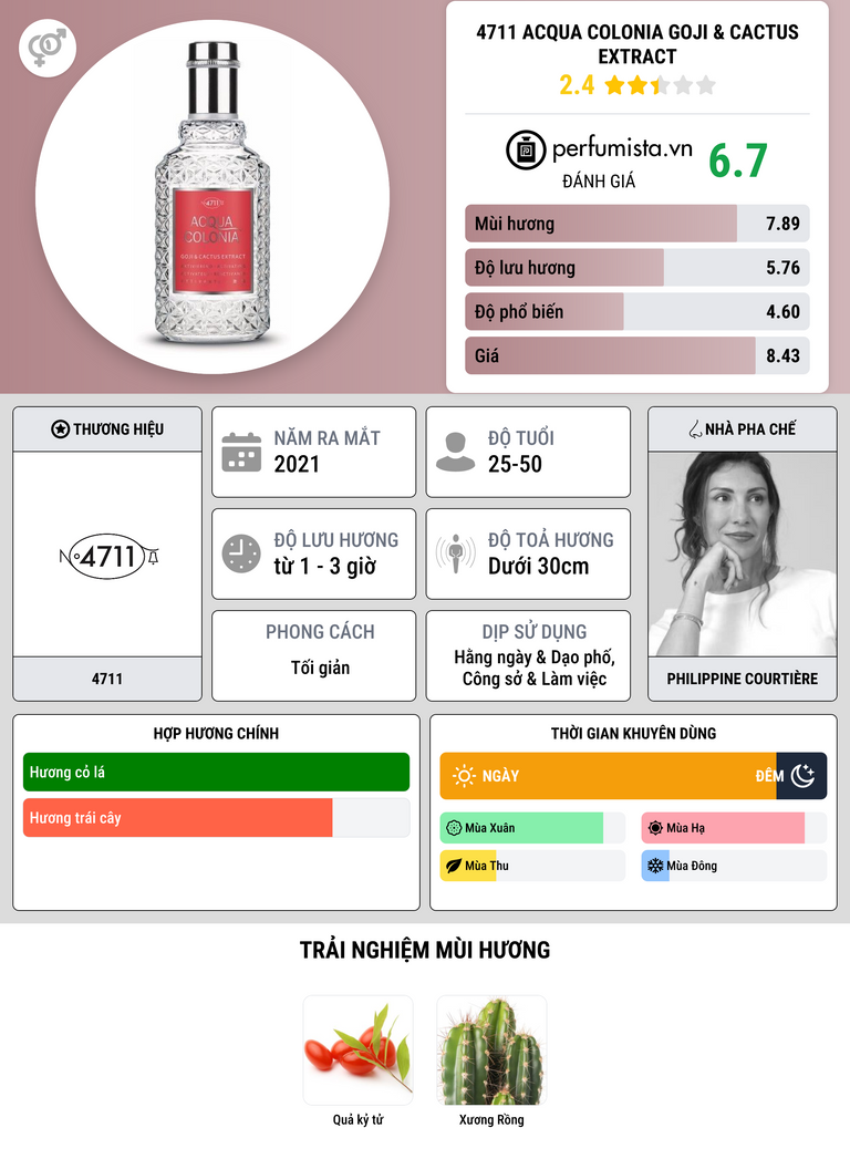 Thông tin chi tiết 4711 Acqua Colonia Goji & Cactus Extract