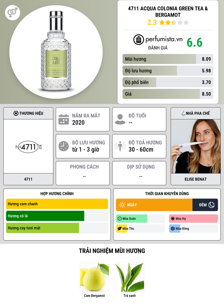 Thông tin chi tiết 4711 Acqua Colonia Green Tea & Bergamot