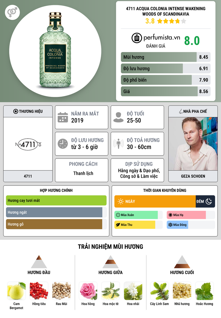 Thông tin chi tiết 4711 Acqua Colonia Intense Wakening Woods Of Scandinavia