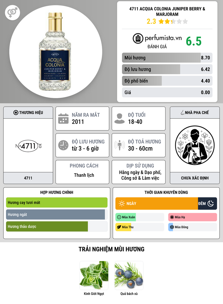 Thông tin chi tiết 4711 Acqua Colonia Juniper Berry & Marjoram