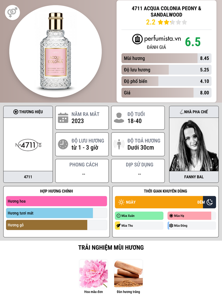 Thông tin chi tiết 4711 Acqua Colonia Peony & Sandalwood