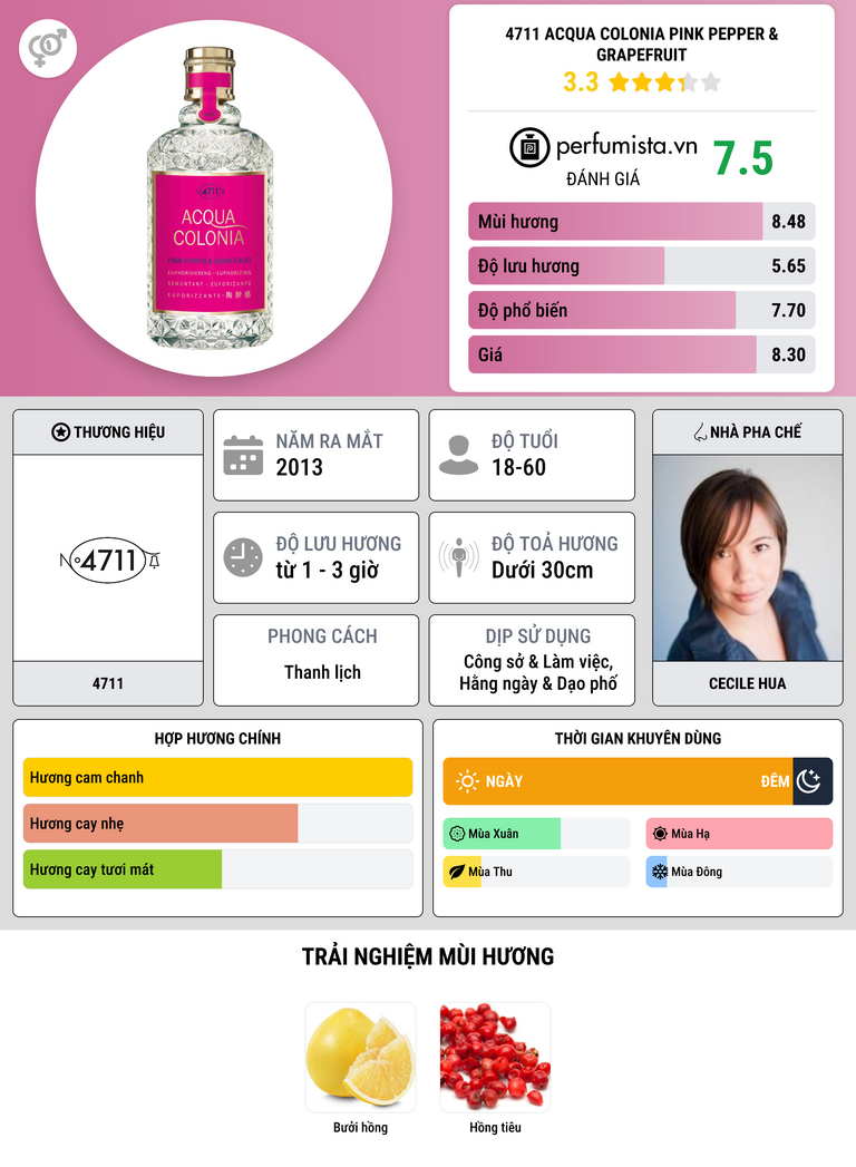 Thông tin chi tiết 4711 Acqua Colonia Pink Pepper & Grapefruit