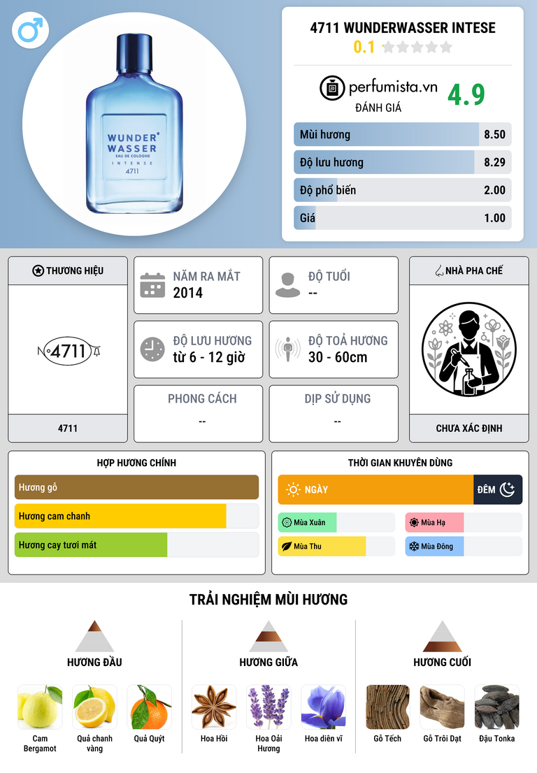 Thông tin chi tiết 4711 Wunderwasser Intese