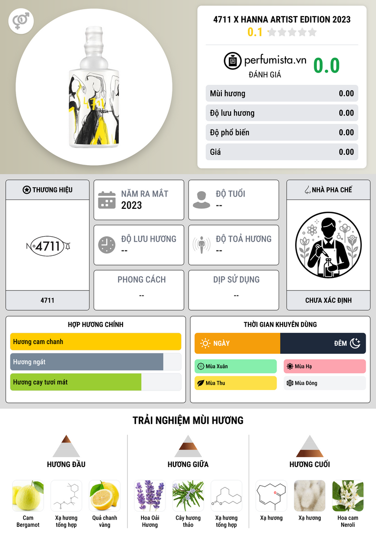 Thông tin chi tiết 4711 x Hanna Artist Edition 2023