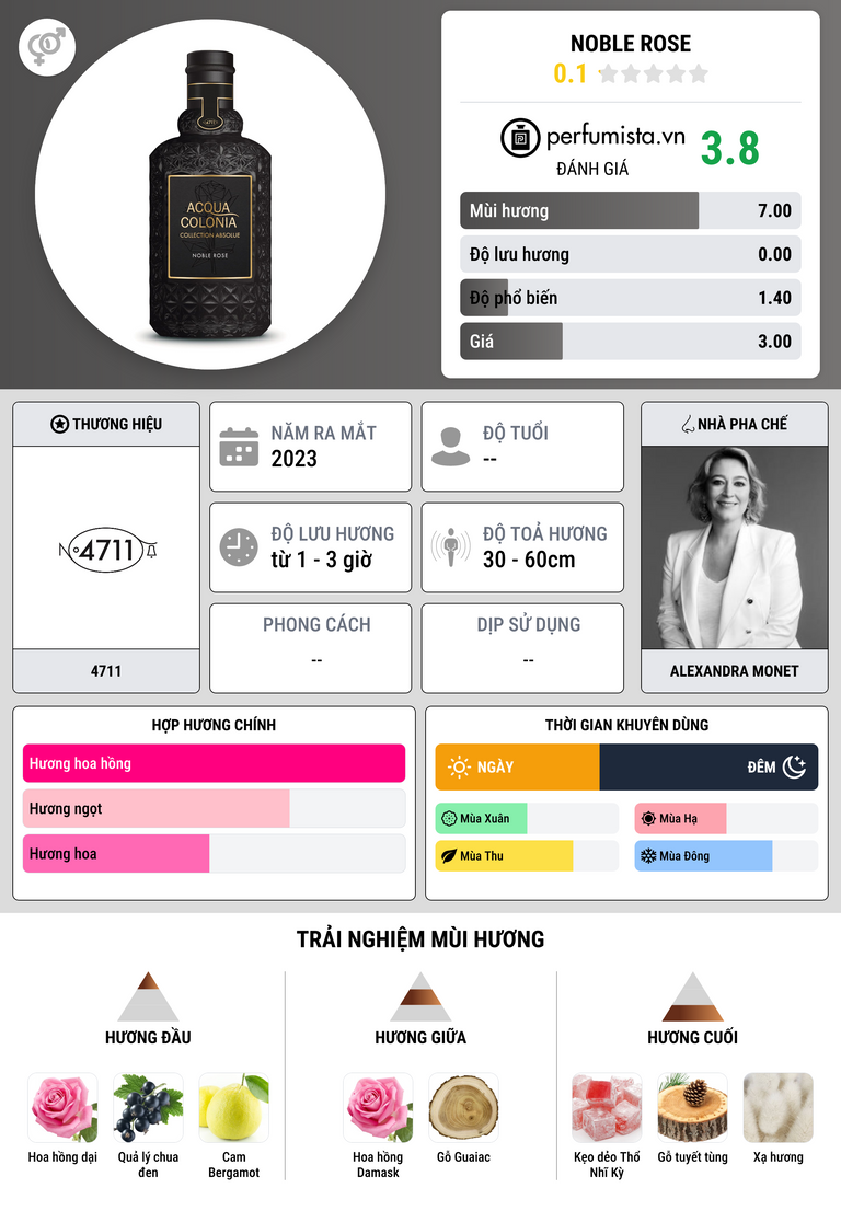 Thông tin chi tiết Noble Rose