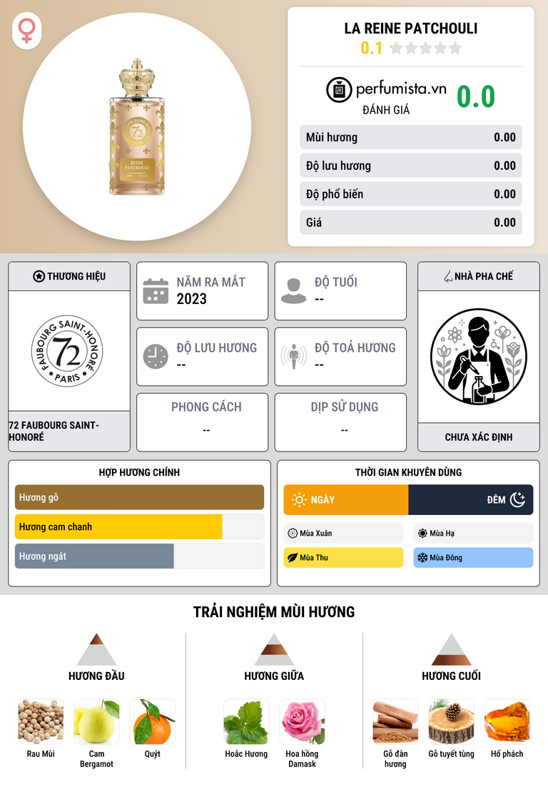Thông tin chi tiết La Reine Patchouli