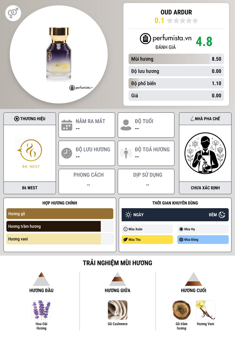 Thông tin chi tiết OUD Ardur