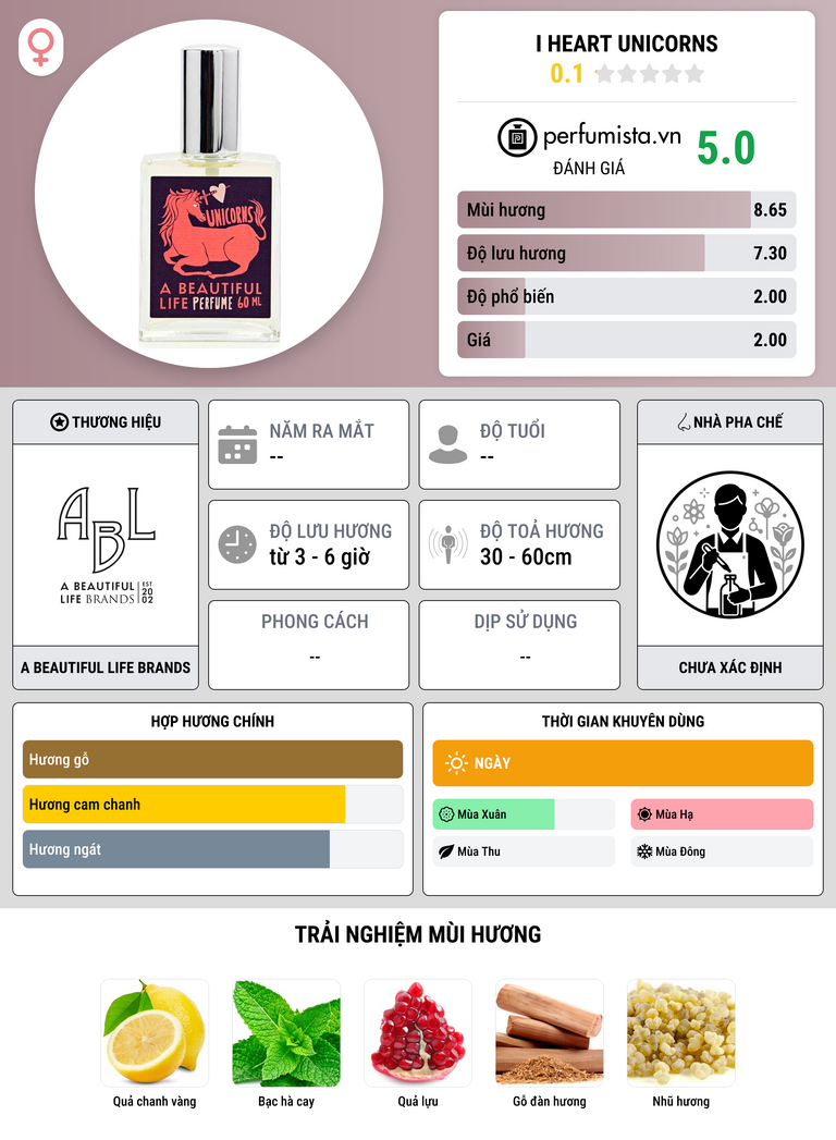 Thông tin chi tiết I Heart Unicorns