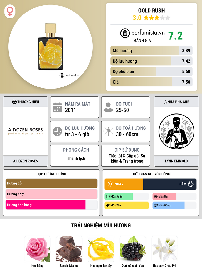 Thông tin chi tiết Gold Rush