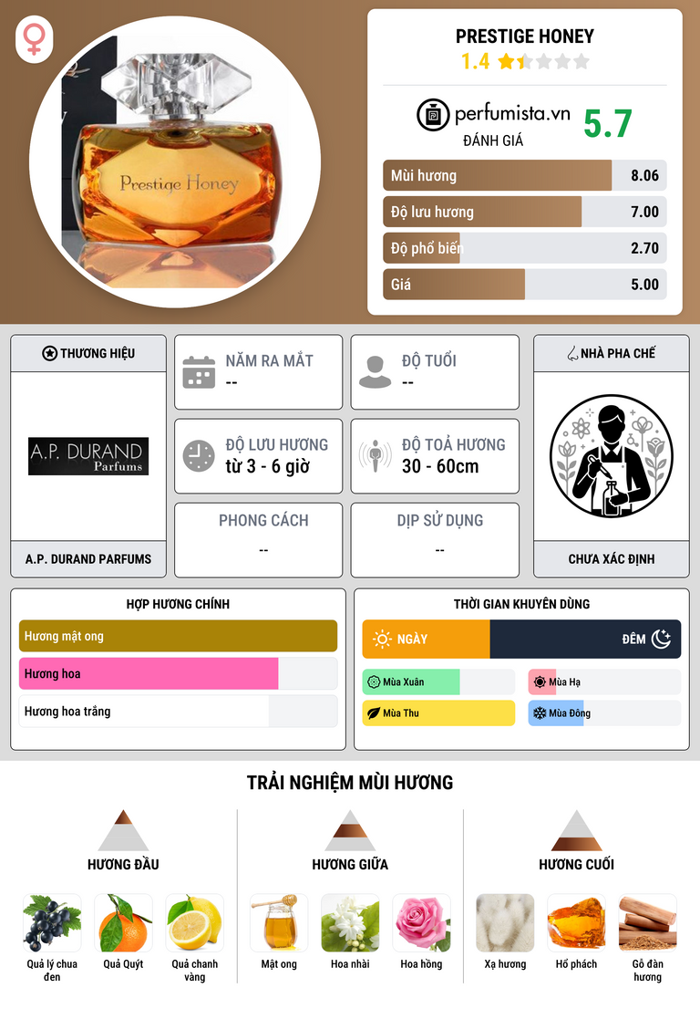 Thông tin chi tiết Prestige Honey