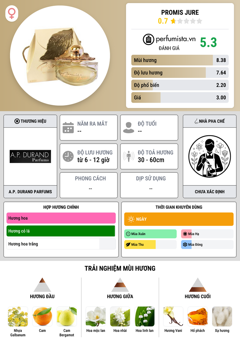 Thông tin chi tiết Promis Jure