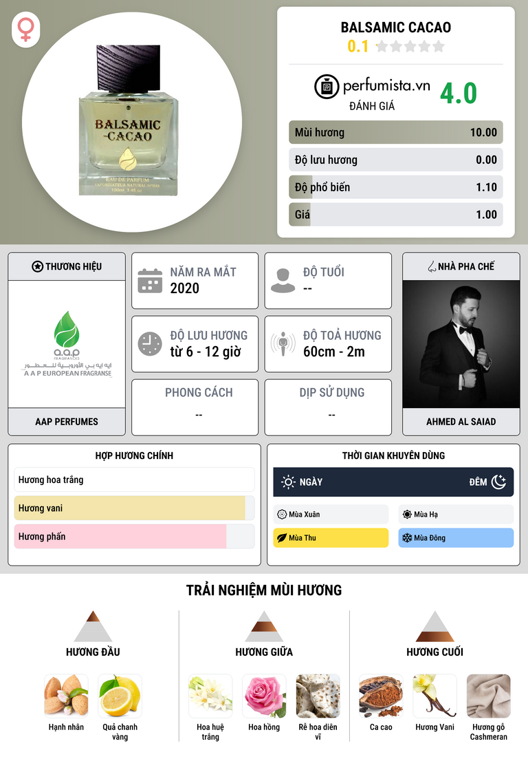 Thông tin chi tiết BALSAMIC CACAO