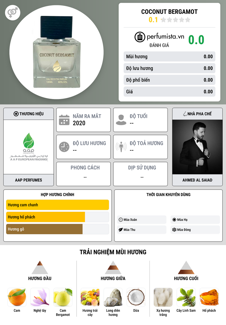 Thông tin chi tiết COCONUT BERGAMOT