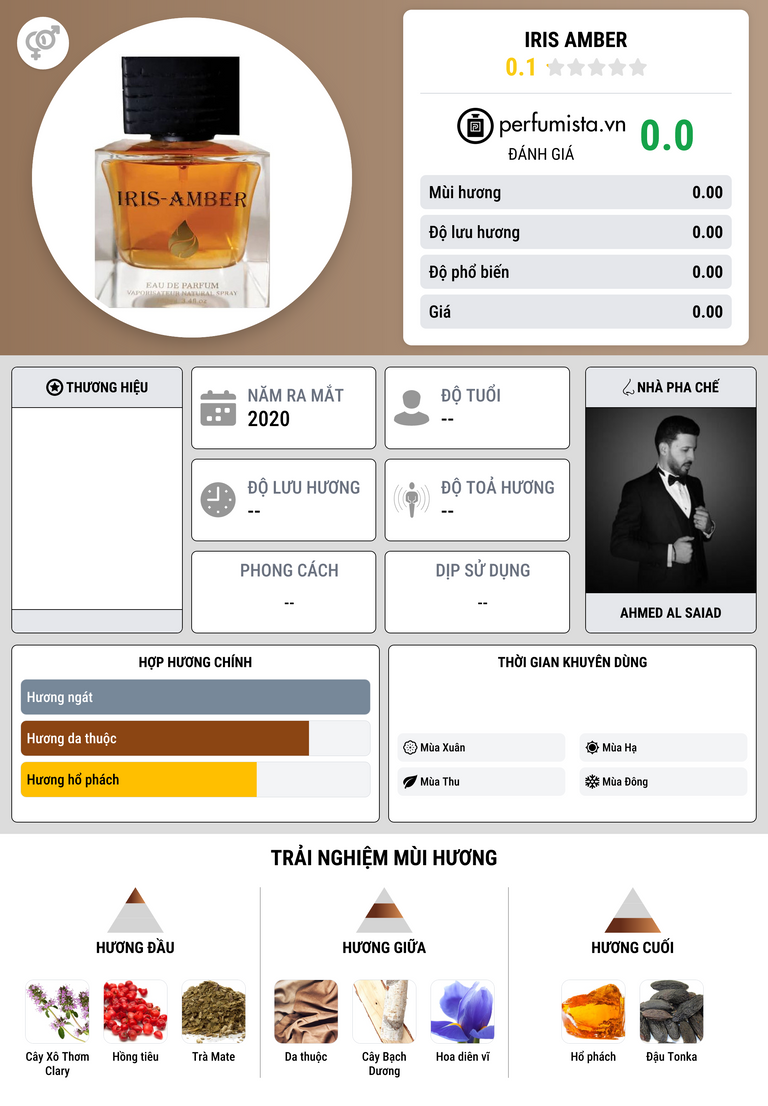 Thông tin chi tiết IRIS AMBER