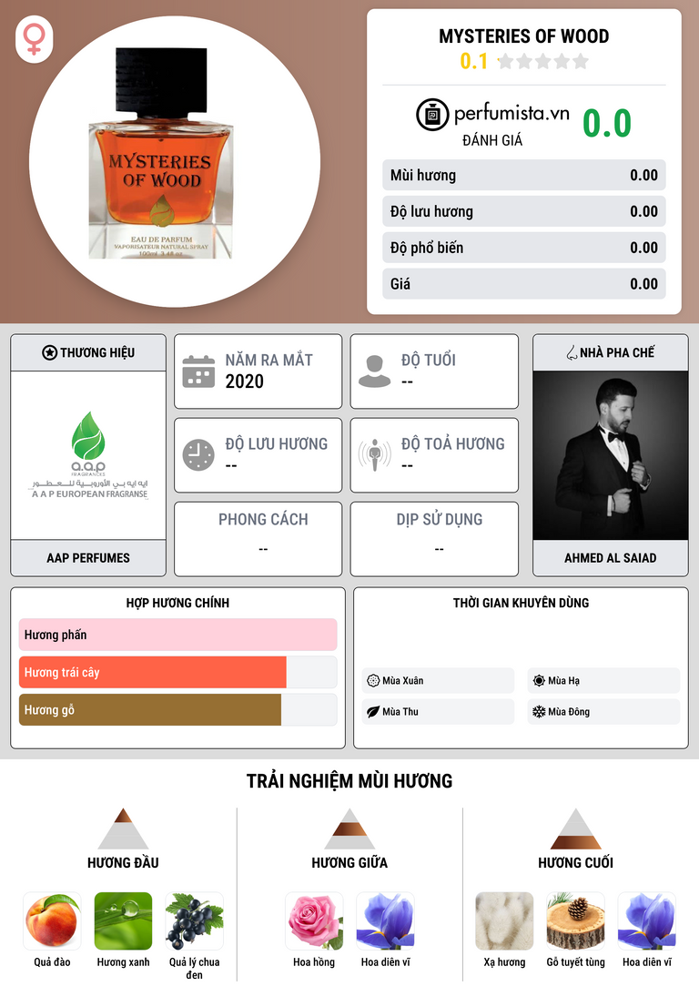 Thông tin chi tiết MYSTERIES OF WOOD
