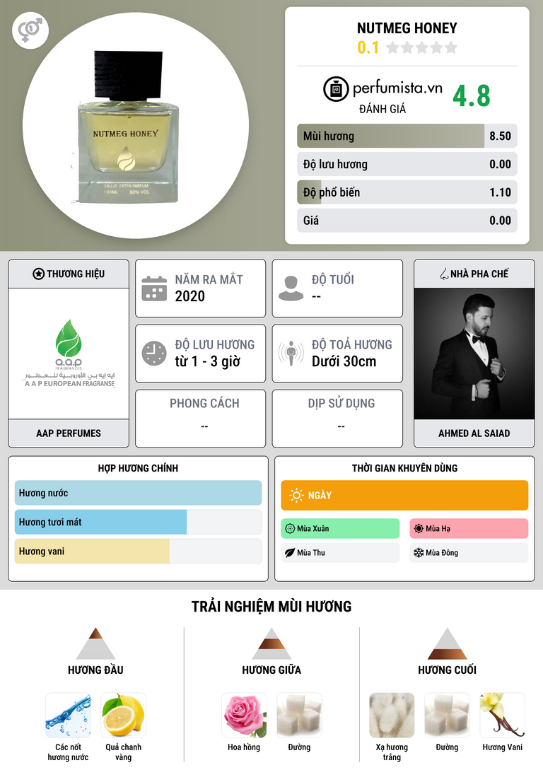 Thông tin chi tiết NUTMEG HONEY