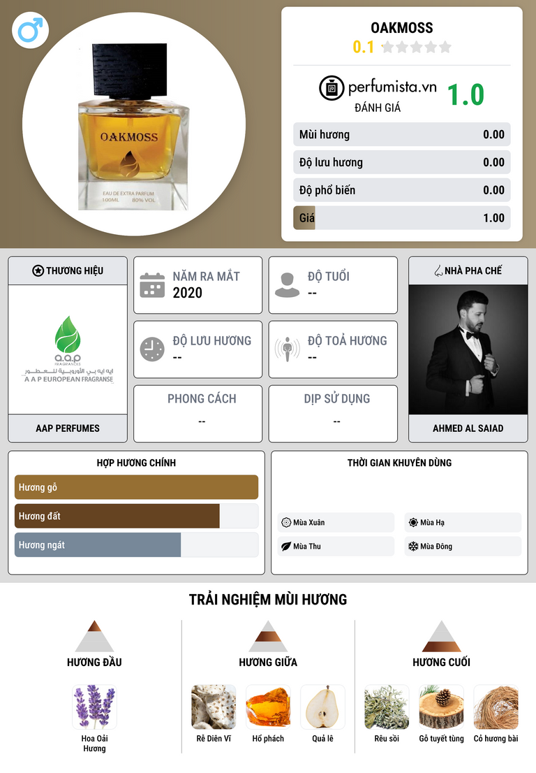 Thông tin chi tiết OAKMOSS
